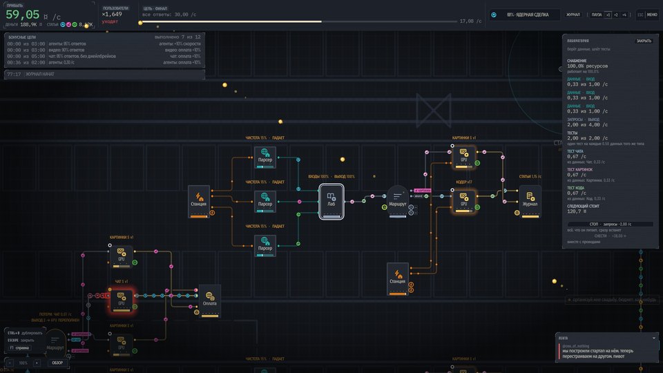 The data line feeding a Research Lab